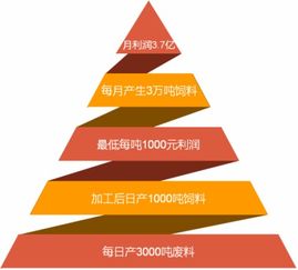 遼寧晟然特生物科技和朝陽北票中共國營農墾畜牧農場洽淡合作