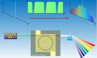 電子材料周報(bào) 浸涂技術(shù)開發(fā)新型纖維狀發(fā)光二極管，開啟柔性光電新篇章